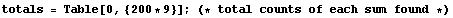 totals = Table[0, {200 * 9}] ; (* total counts of each sum found *)