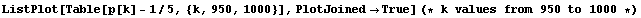ListPlot[Table[p[k] - 1/5, {k, 950, 1000}], PlotJoinedTrue] (* k values from 950 to 1000 *)