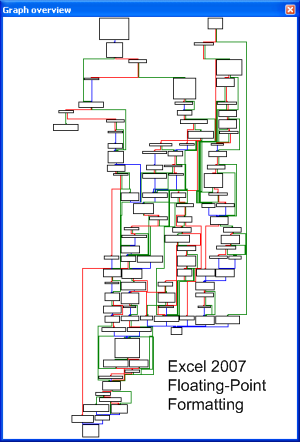 Call Graph